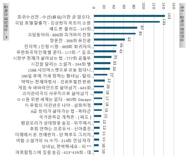 웹소) 2024년 장르소설 갤러리 어워드 결과_40.png
