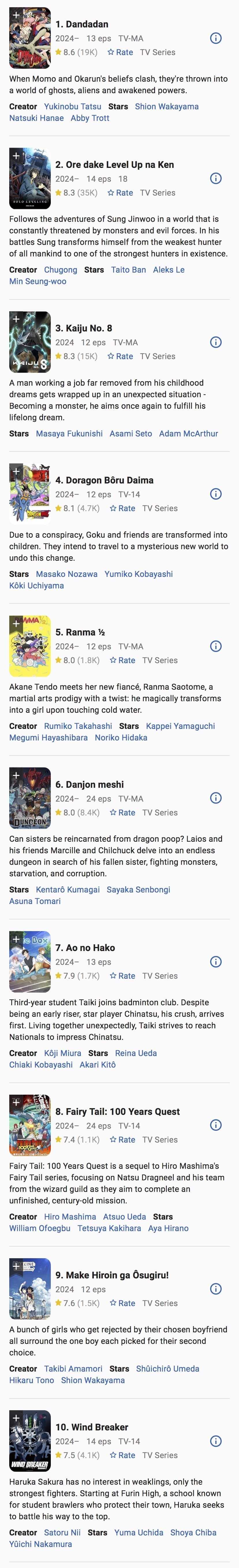 2024년 신작 애니메이션 IMDB 평점 순위_1.jpg