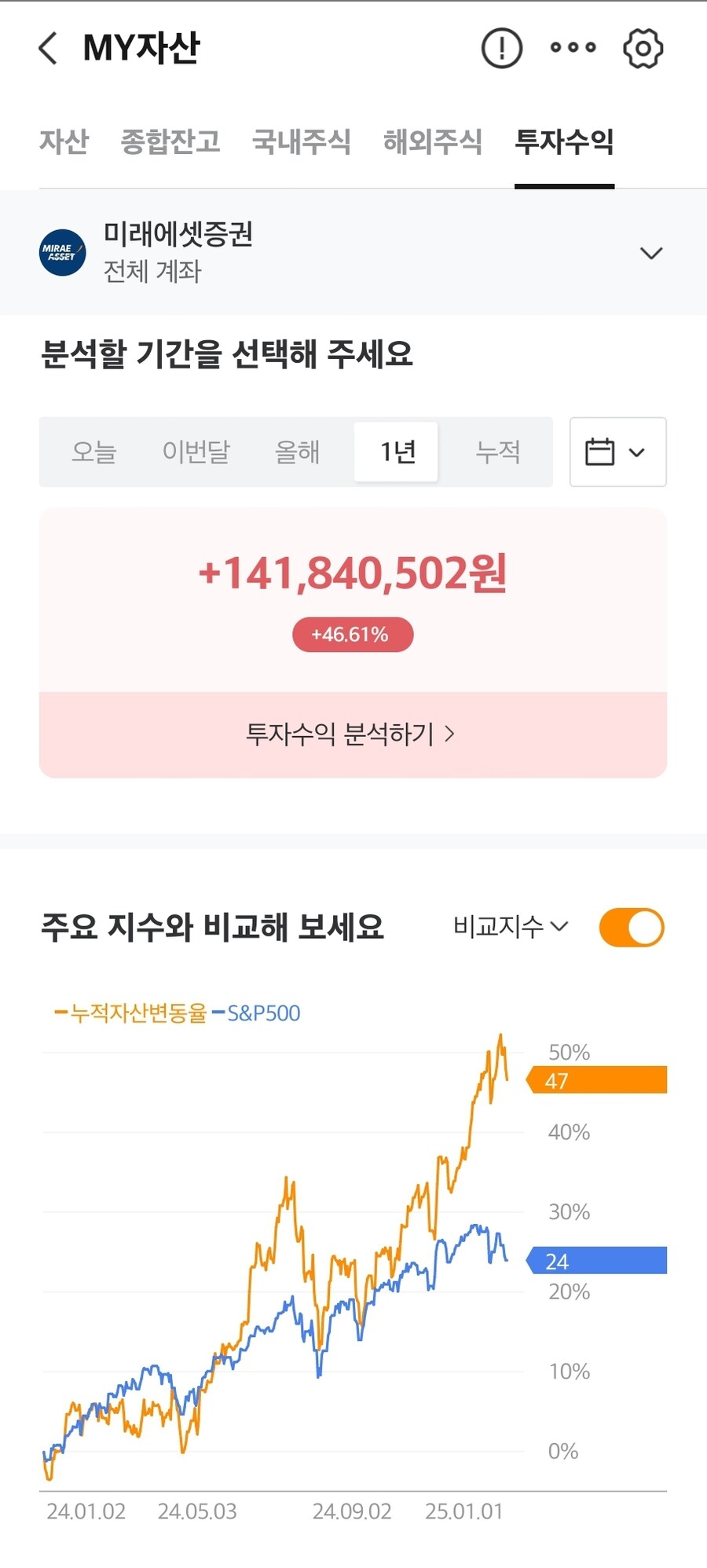 주식) 유게이쟝 2024년 결산_3.jpg
