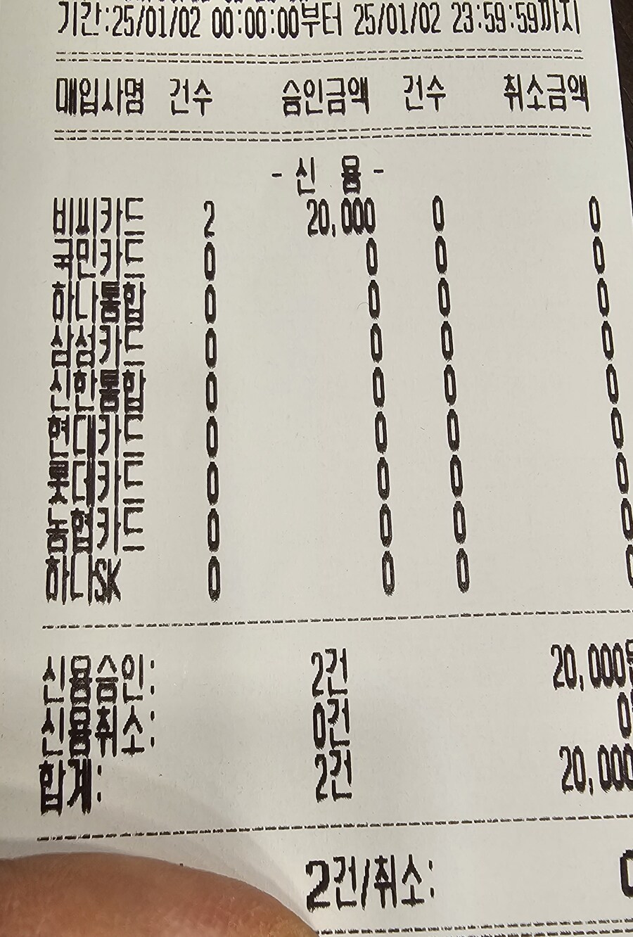 퇴근 4시간 30분 남은 자영업자 근황_1.jpg