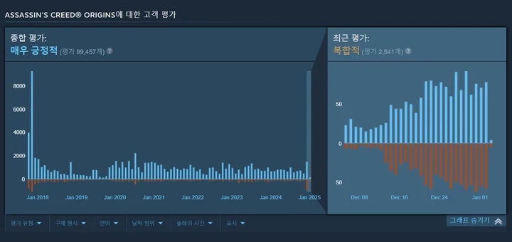 “윈도우 11이 게임 망쳤다” 스팀 이용자들 불만 폭주_1.webp