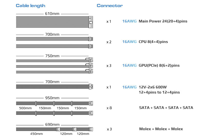 시소닉 NEW FOCUS V4 GX-850 GOLD 풀모듈러 ATX3.1 파워추천_9.jpg