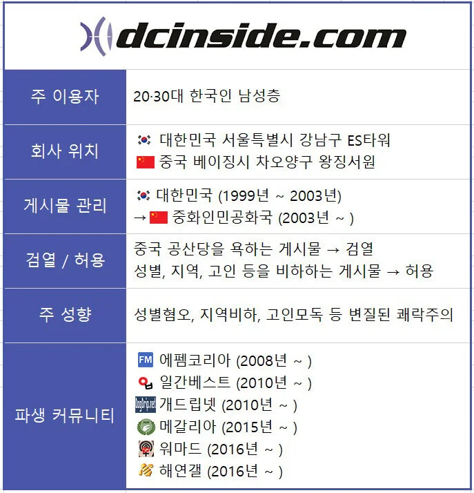 경찰 "디시인사이드, 엠엘비파크 압수수색"_4.webp