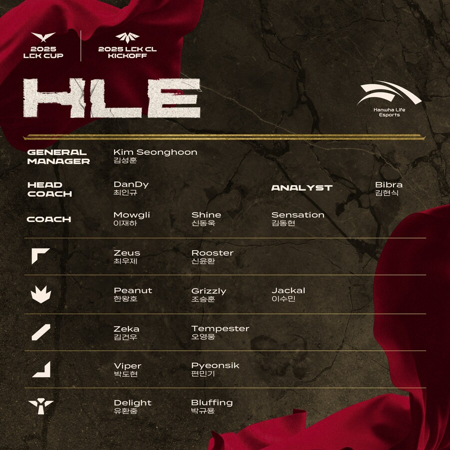 [LOL] 2025 LCK CUP 일정 및 대진 안내 및 통합 로스터 공개_9.jpg