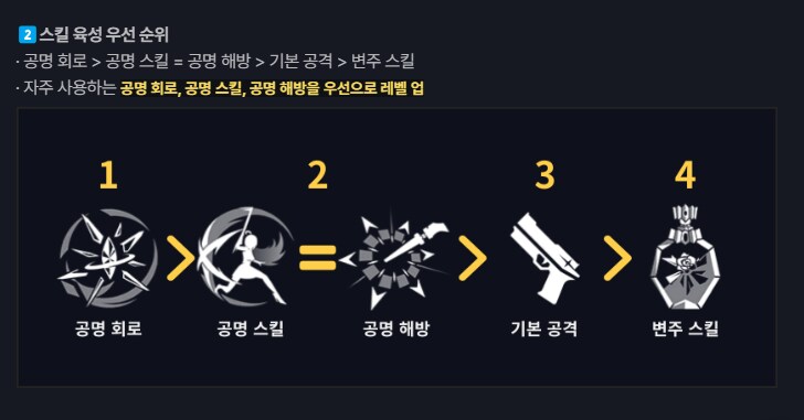 명조) 카를로타 궁부터 찍는거임?_1.png