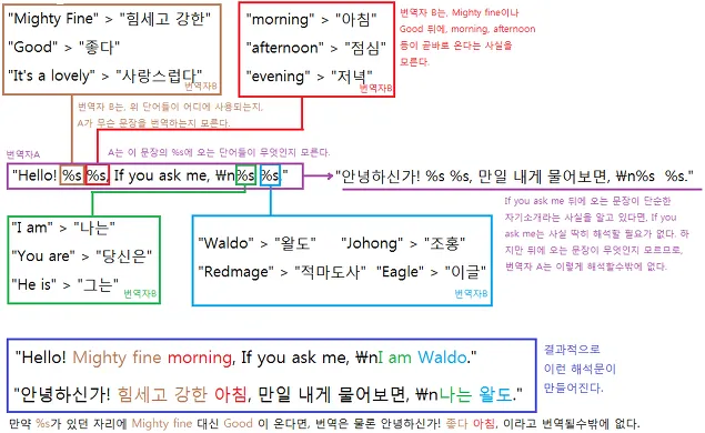 명조 번역 사실상 이거랑 다를바가 없네 ㅋㅋㅋ_2.webp