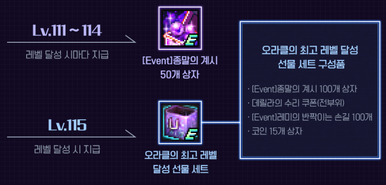 종말의 계시 수급처 정리_3.png