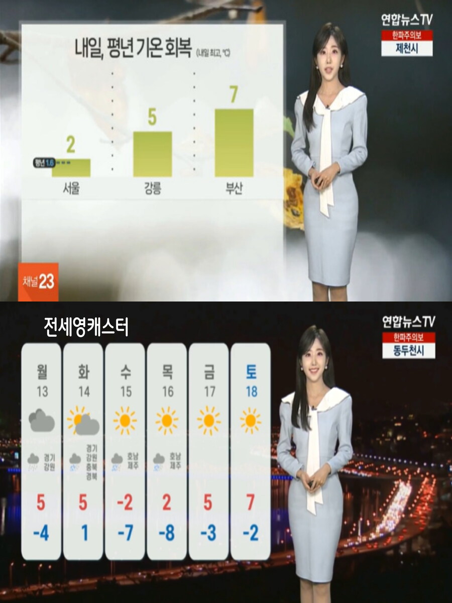 휴일, 평년 기온 회복(한파특보 발령, 다음주 중분 또 강추위)_5.jpg