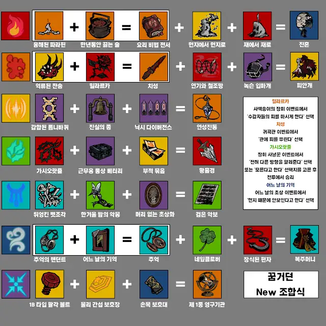 시즌5 오블리비언 거울던전 순환 7덱 (화상-출혈-진동-파열-침잠-호흡-충전)_1.webp