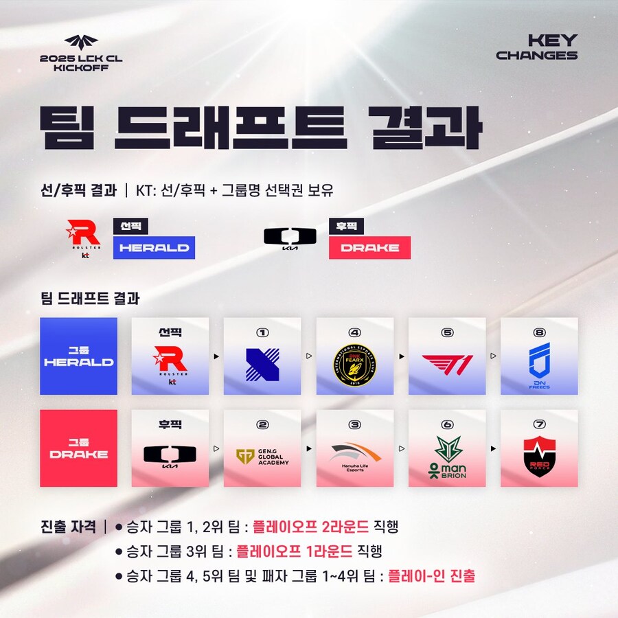 [LOL] 2025 LCK CL KICKOFF 경기 일정&주요 변경점 안내 등_8.jpg