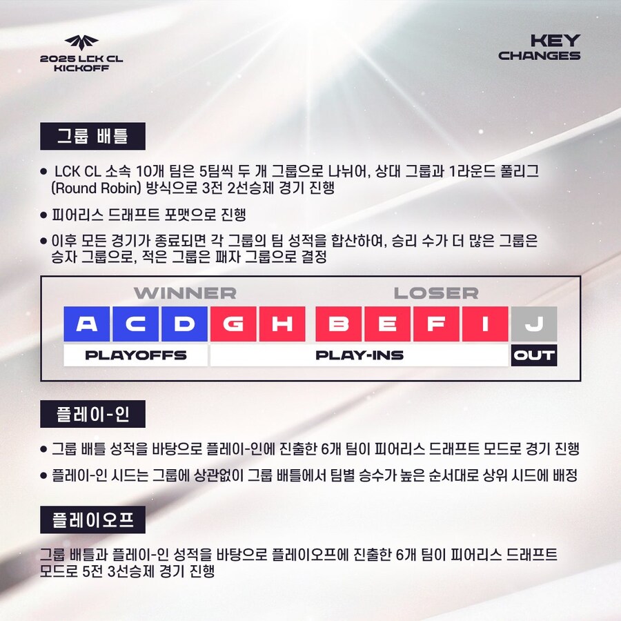 [LOL] 2025 LCK CL KICKOFF 경기 일정&주요 변경점 안내 등_7.jpg