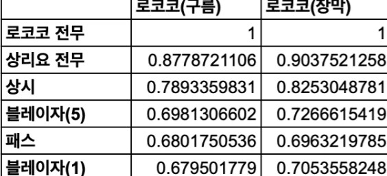 명조) 로코코 무기 효율 나왔네._1.png