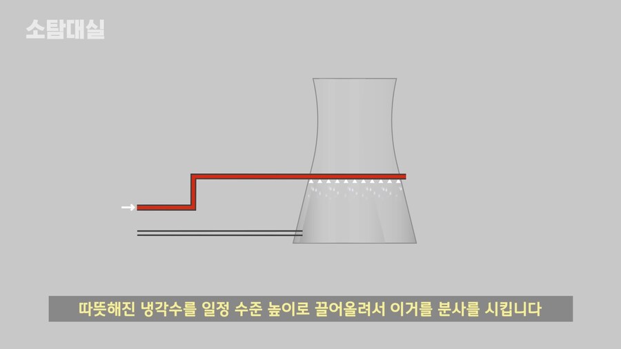 흔한 미국 원자력 발전소의 오해 중 하나류 甲_3.png