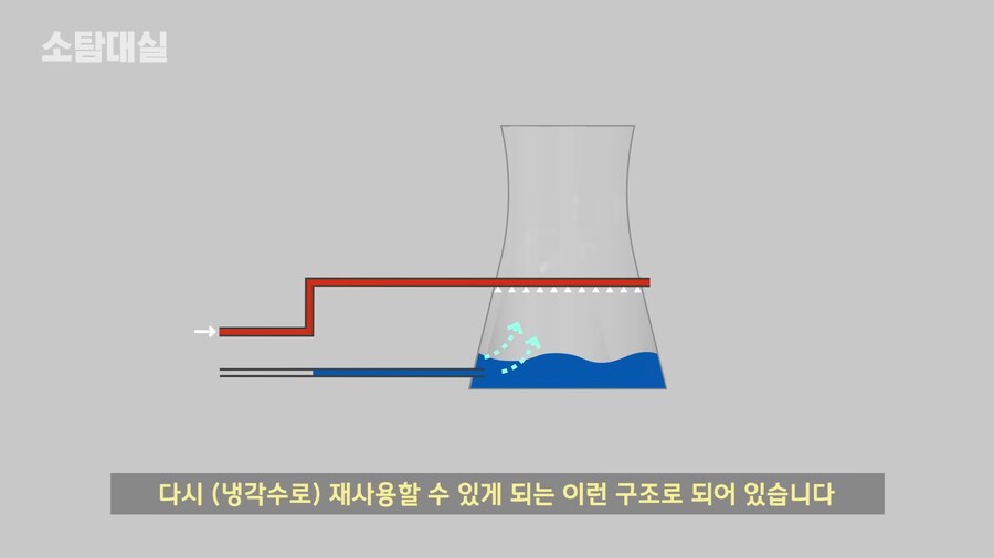 흔한 미국 원자력 발전소의 오해 중 하나류 甲_8.png