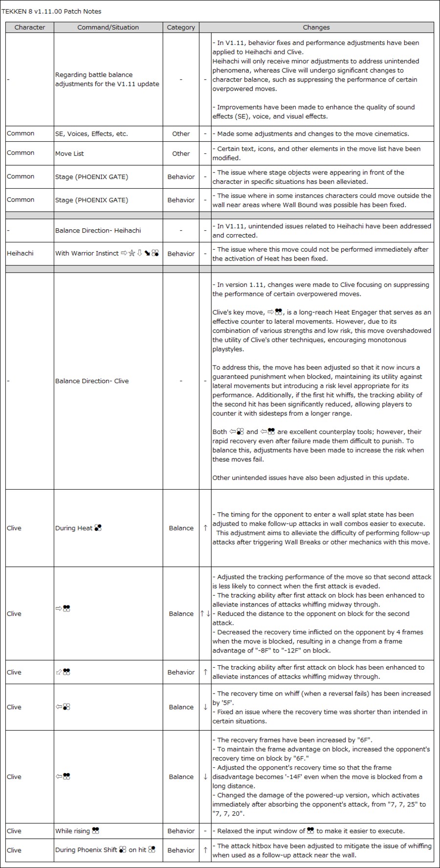 이번 패치로 클라이브 기술들 밸런스패치 들어갔습니다_1.png
