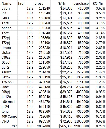 수동 소득에 어떤 항공기를 사야 더 이득일지 검토중입니다._1.png