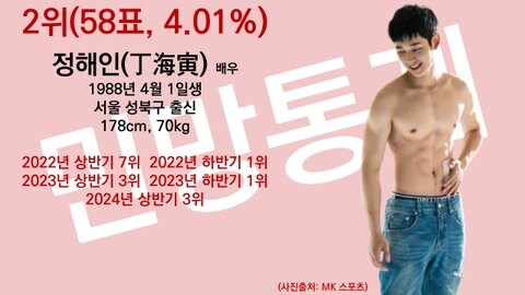 게이들에게 인기많은 남자연예인 순위_5.jpg