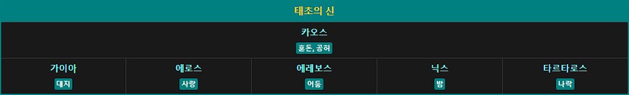 그리스로마신화) 의외로 제우스조차 두려워했던 신_3.png