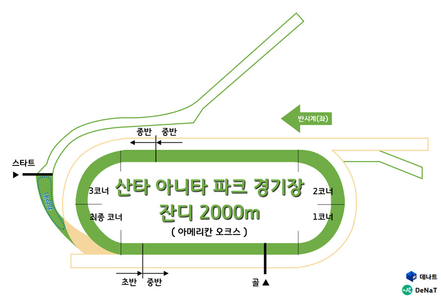 미국 산타 아니타 파크 경기장 / 아메리칸 오크스 평면도_2.jpg