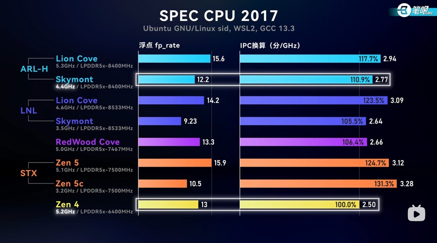 애로우레이크 H IPC 측정치_2.jpg