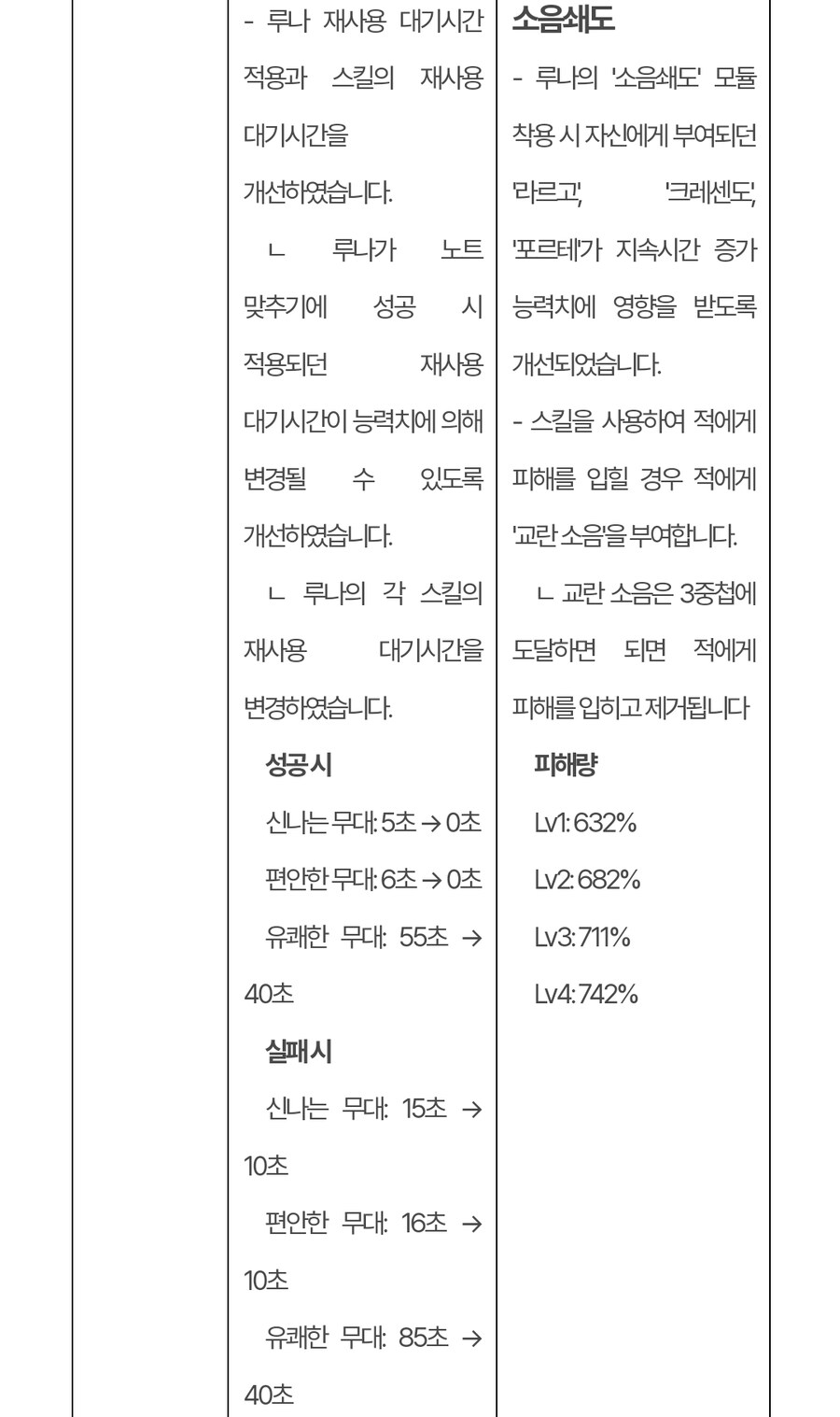 (수정) 퍼스트 디센던트 업데이트 1.2.4_29.jpg