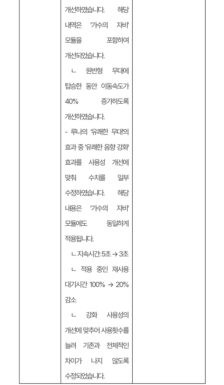 (수정) 퍼스트 디센던트 업데이트 1.2.4_33.jpg