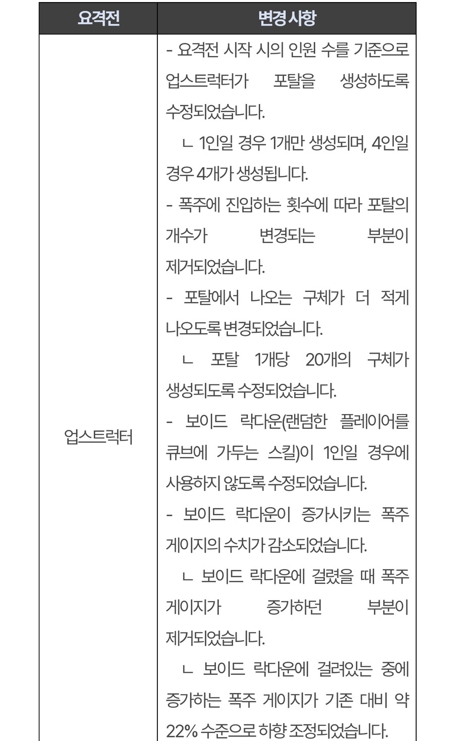 (수정) 퍼스트 디센던트 업데이트 1.2.4_37.jpg