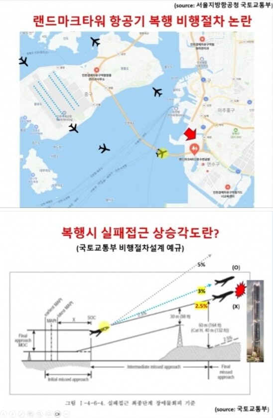 인천 송도에서 추진중이라는 103층 랜드마크 타워_2.jpg