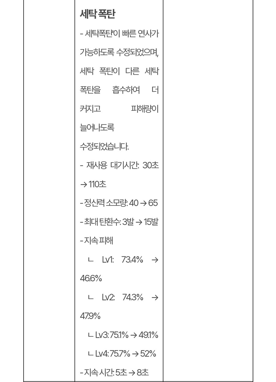 (수정) 퍼스트 디센던트 업데이트 1.2.4_27.jpg