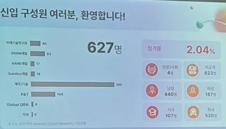 2025 SK하이닉스 신입 근황.jpg_2.jpg