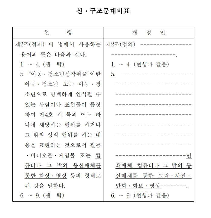 아청법)2d인권 법안 반대가 너무적음 도와주라ㅠㅠ_1.webp