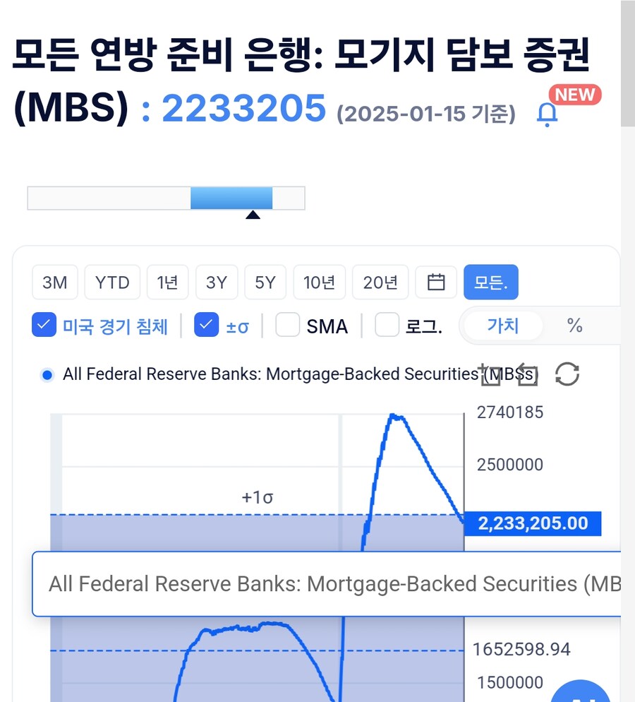 미국 재무부 tga잔고 등등_12.jpg