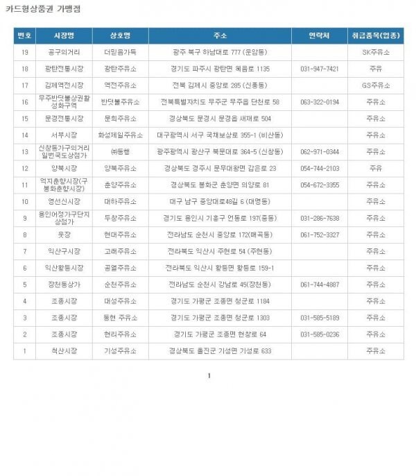 [온누리상품권] (끌올) 디지털형 15% 충전 할인 + 15% 페이백_3.jpg