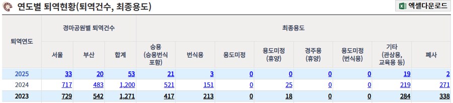 오늘자 동물농장 회차 : 통계를 살짝 장난쳤습니다-☆_3.png