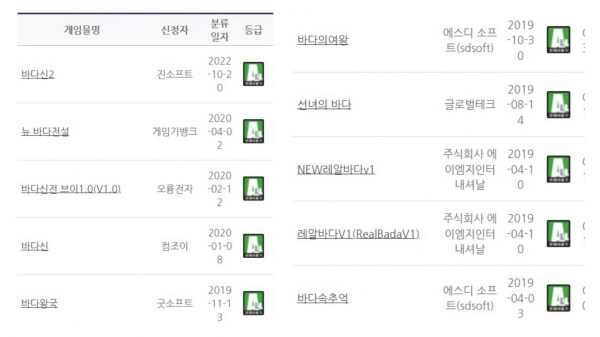 아청법 운운하는 게등위가 이상한 점_1.jpg