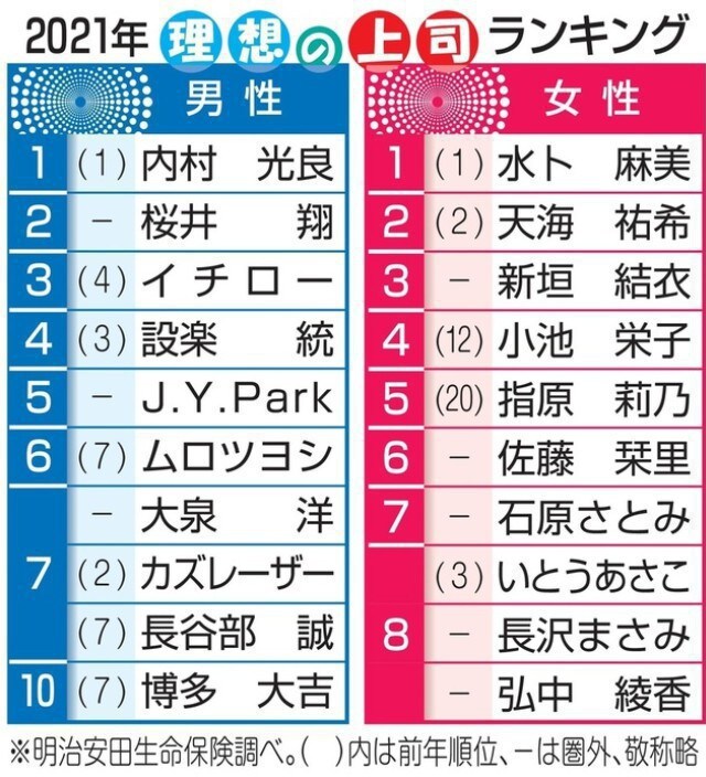 JYP 박진영 日인기 레전드_6.jpg