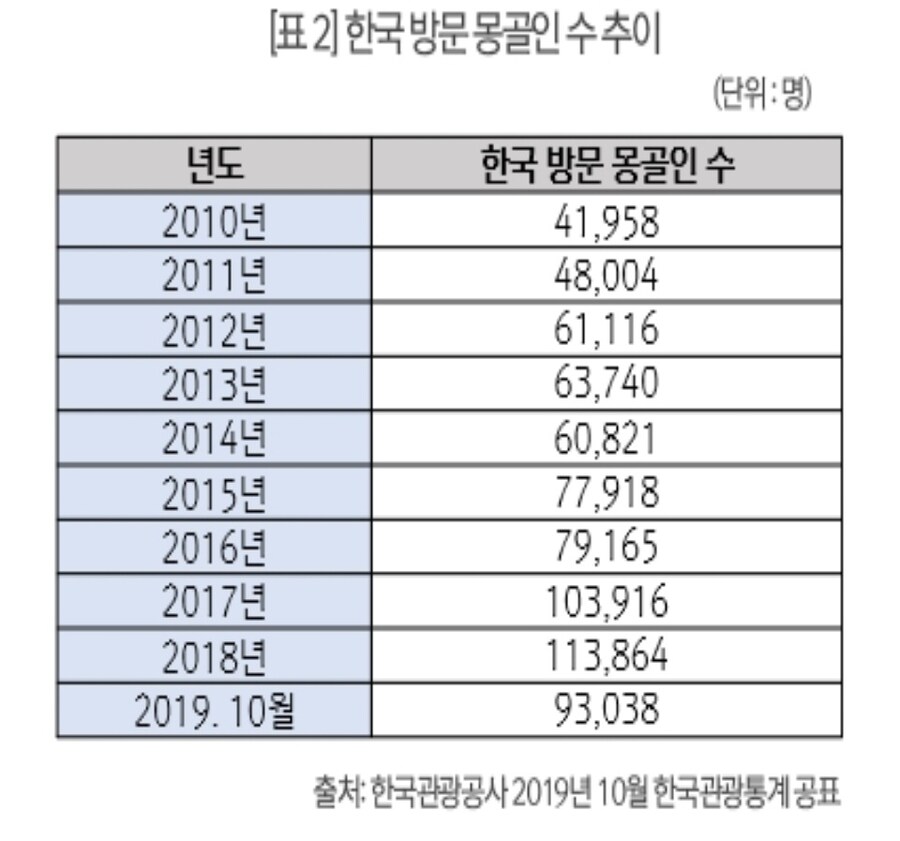 몽골에 한국 관련된게 많이 보일 수 밖에 없는 이유.jpg_2.jpg