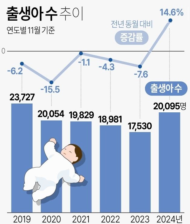 저출산.. 해치웠나?_2.jpg