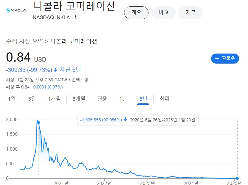 주식) 테슬라 대항마로 흥하던 '니콜라' 최신 근황.jpg_2.png