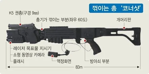 봉인된 한국군의 위력을 알아보자.araboza_3.webp