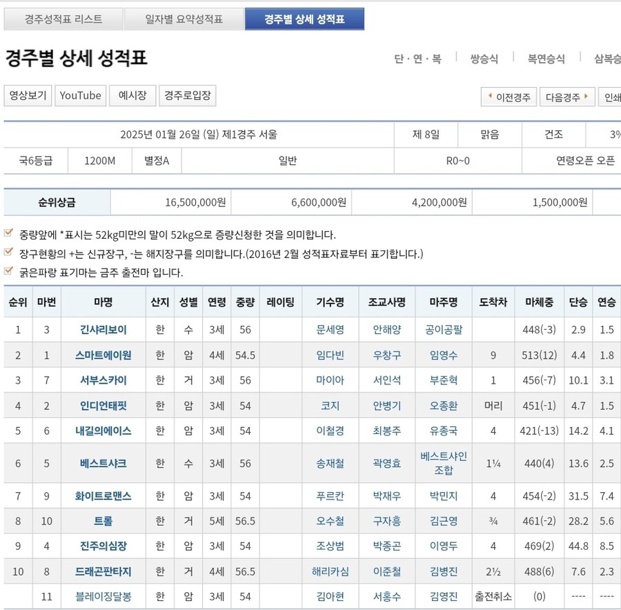 K-경마) 오늘 서울 1경주 우승마의 이름 및 유래._1.jpg