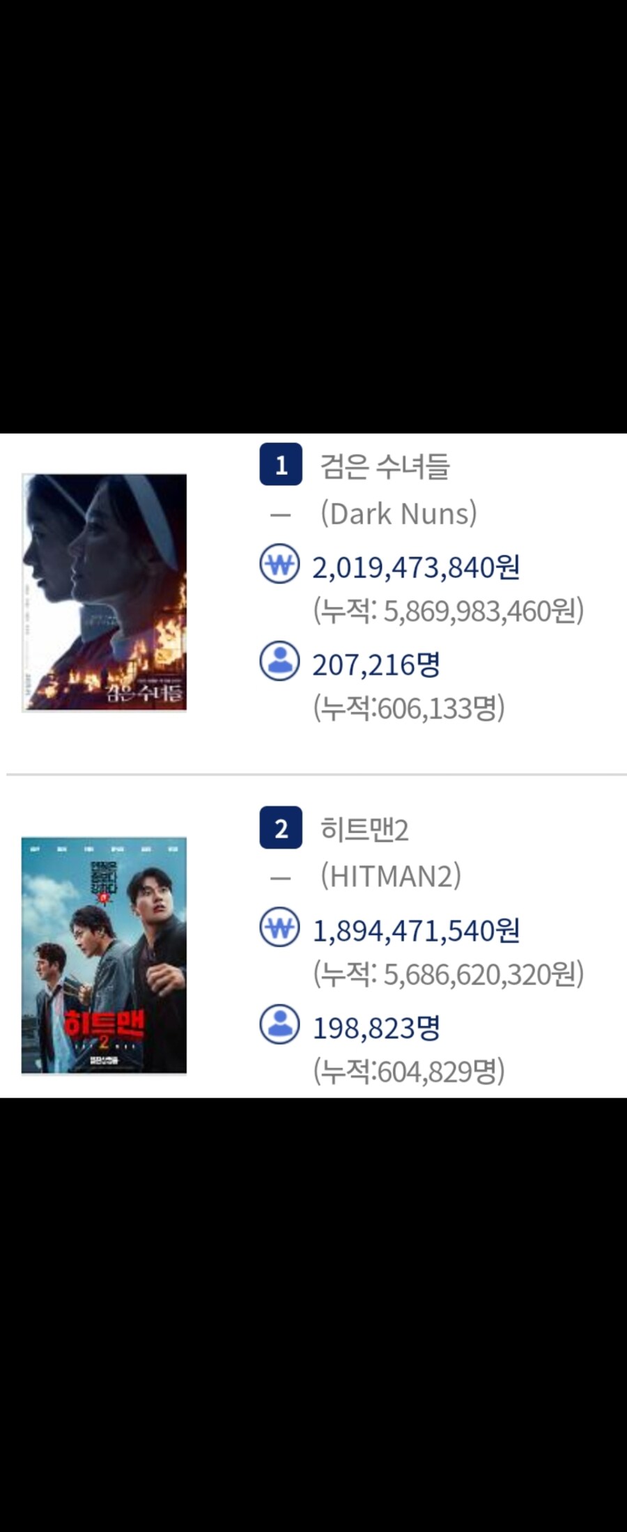 설연휴 우리나라 영화 두편의 피 튀기는 혈전_1.jpg