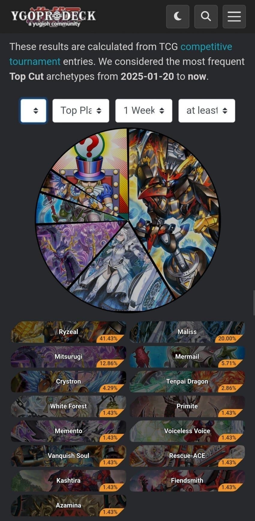 TCG) 상상 이상으로 좋은 성적을 내고있는 미츠루기_1.jpg