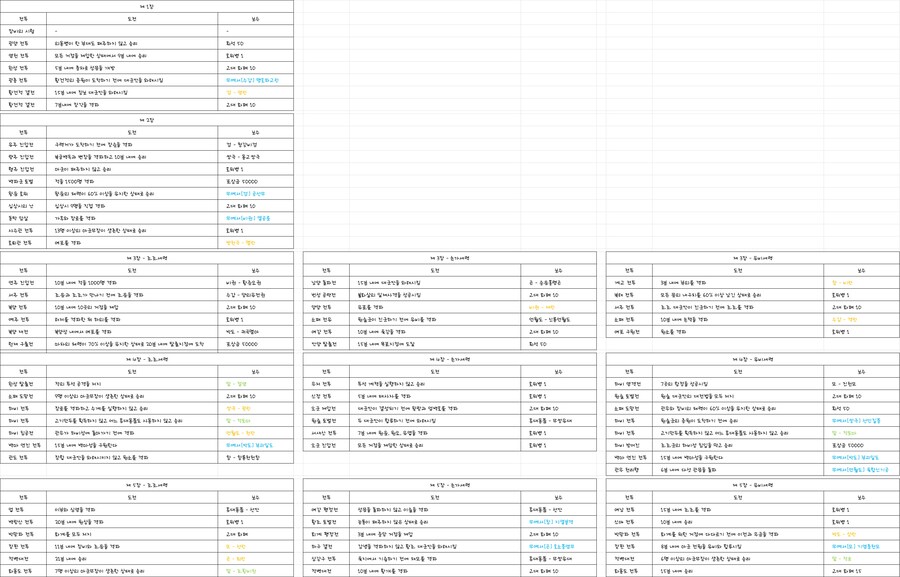 무쌍에 도전하는 자 - 도전, 보상 정리_1.png