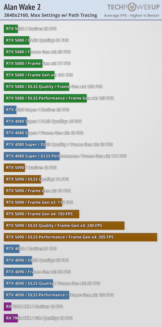 지포스 5080 dlss4 성능 리뷰_1.png