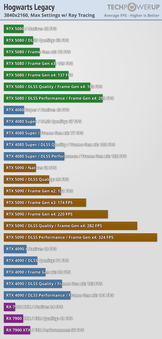 지포스 5080 dlss4 성능 리뷰_2.png