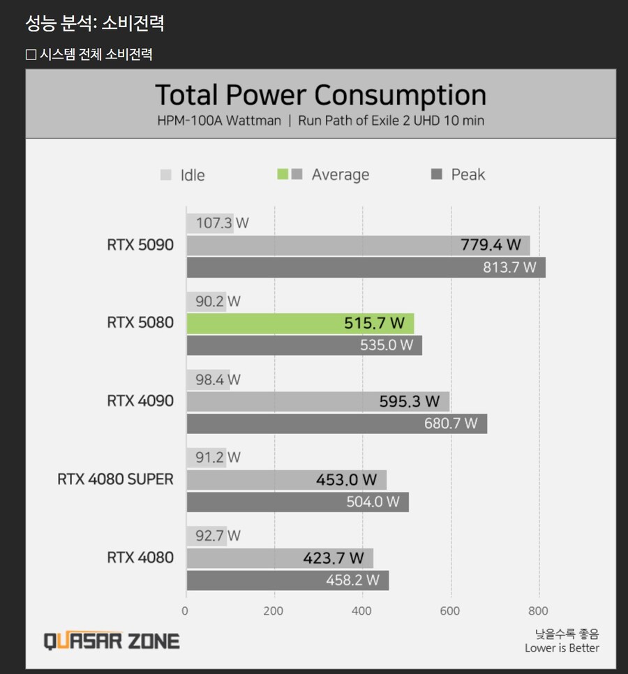 RTX)5080,5090 전력ㅋㅋㅋㅋㅋㅋㅋㅋㅋㅋㅋ_1.jpg