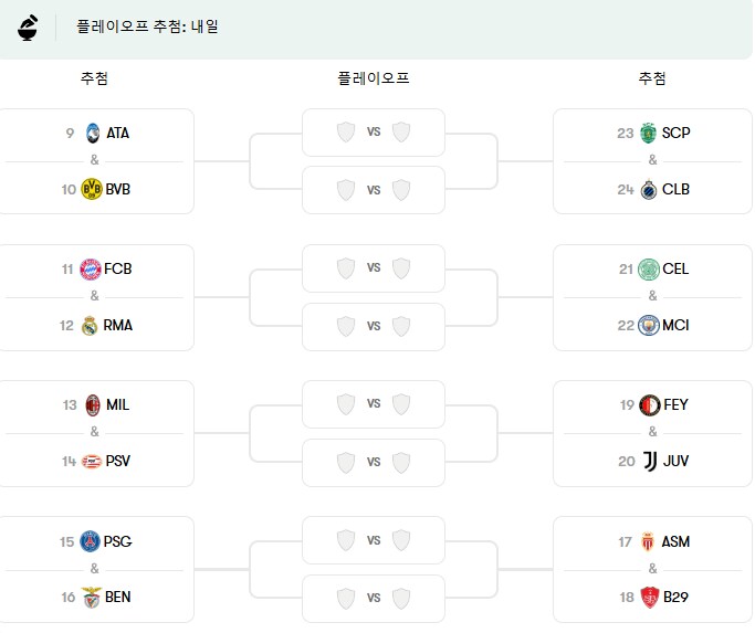 실시간 대혼돈의 챔피언스 리그 근황.jpg_1.png