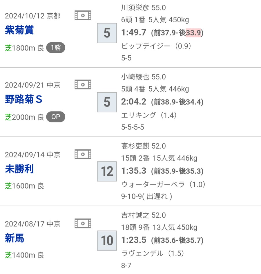 말딸, 일본 경마)저 마주는 지금이 9월인줄 아나?_2.png