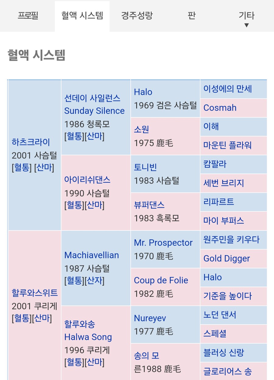 말딸, 경마)과연 마주의 로망은 성공 할 수 있을 것인가?_4.png